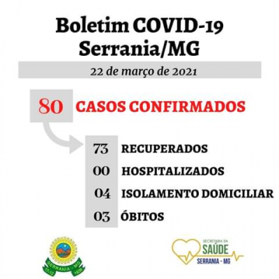 Boletim em 22/03/2021