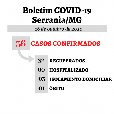 Boletim em 16/10/2020