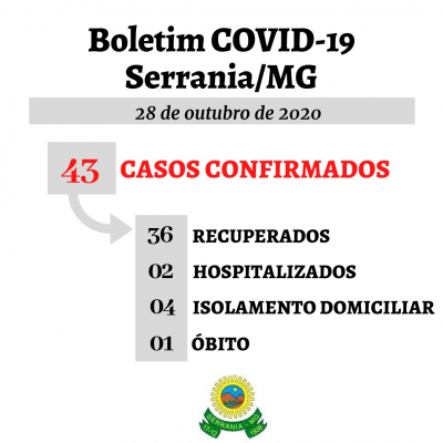 Boletim em 28/10/2020