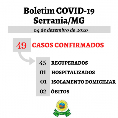 Boletim em 04/12//2020