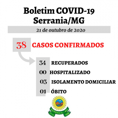 Boletim em 21/10/2020