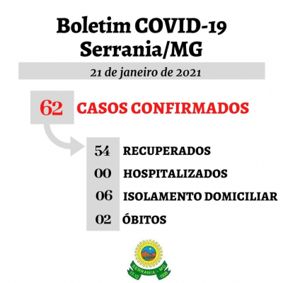 Boletim em 21/01/2021